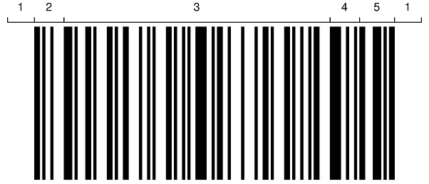 Что означает первая цифра штрих-кода в европейском артикульном номере