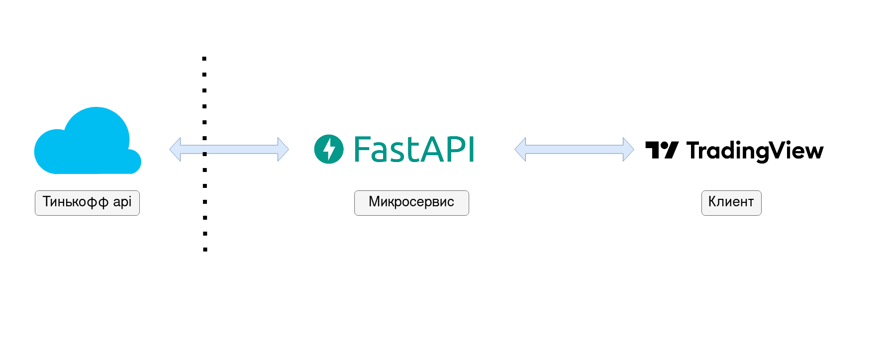 Тинькофф API. Fastapi logo PNG. Fastapi users
