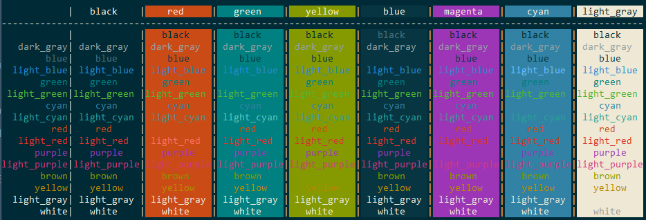 Example of color text output