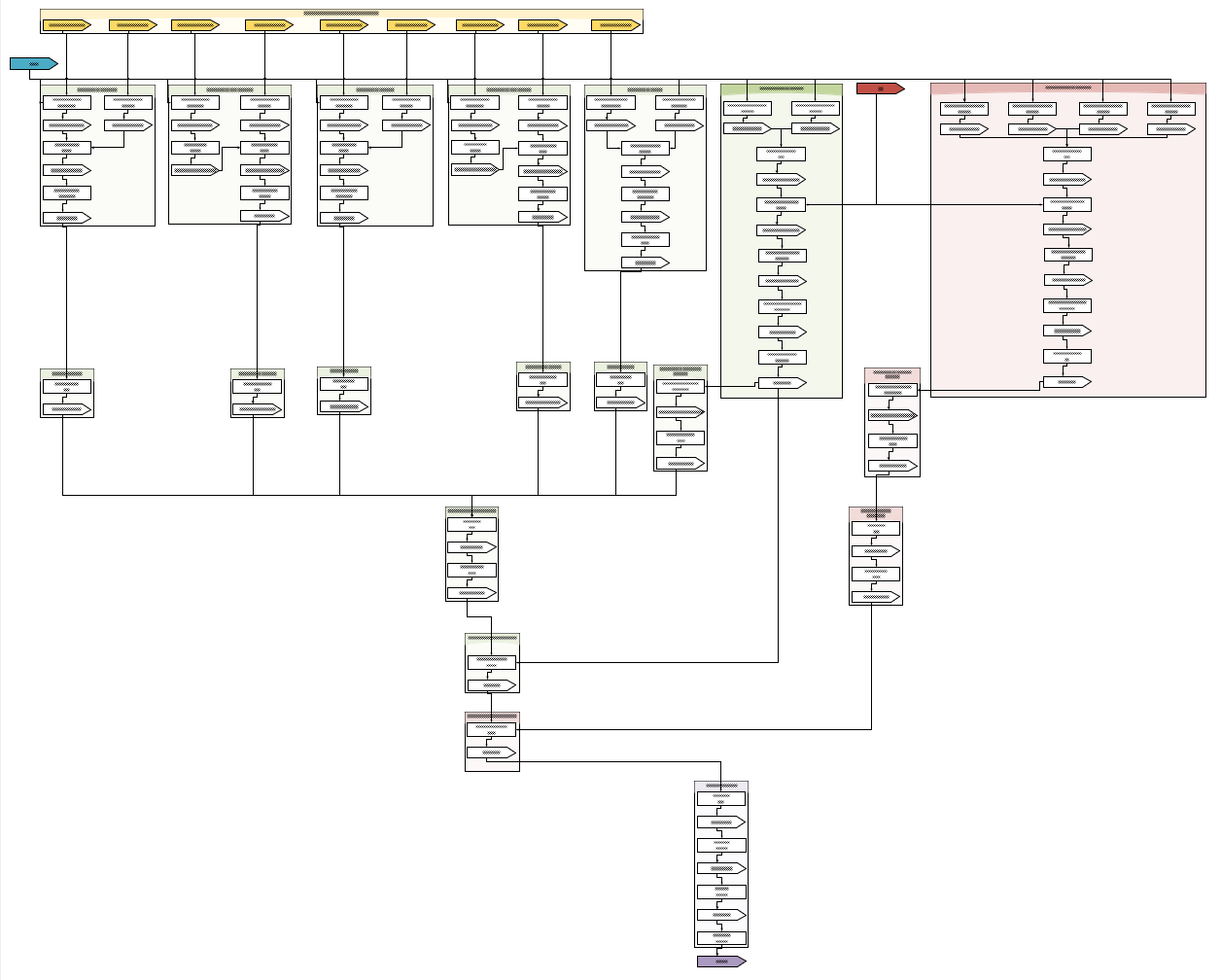 A process flowchart with more than 50 applications and about 70 datasets