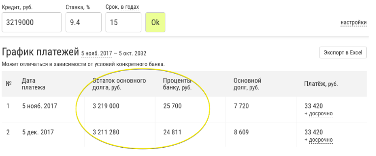 потребительский кредит 1000000 рублей на 5 лет калькулятор втб