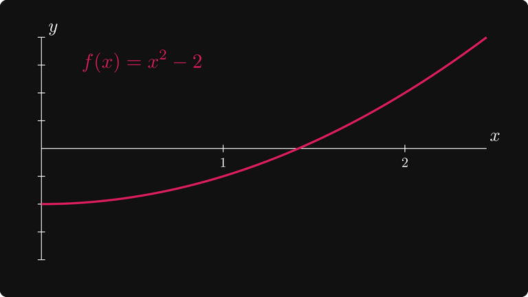 Функция fx k x a. Метод Ньютона-Рафсона.