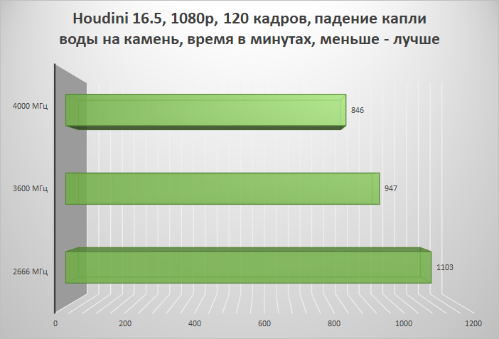 Сколько оперативной памяти 15 про. Производители оперативной памяти. Тактовая частота оперативной памяти ddr4. Популярные производители оперативной памяти. Лучшие производители ОЗУ.