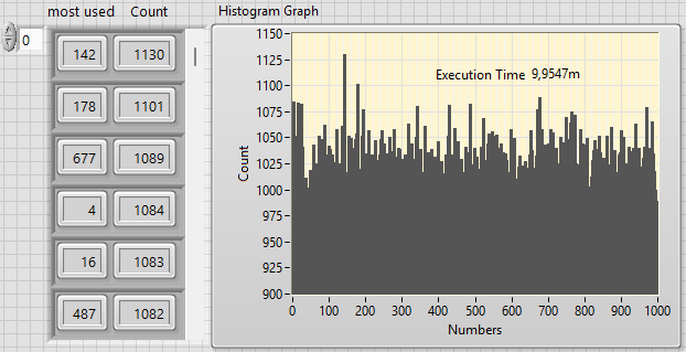 Challenge #6: Integer Counting [COMPLETED] - Stack Overflow