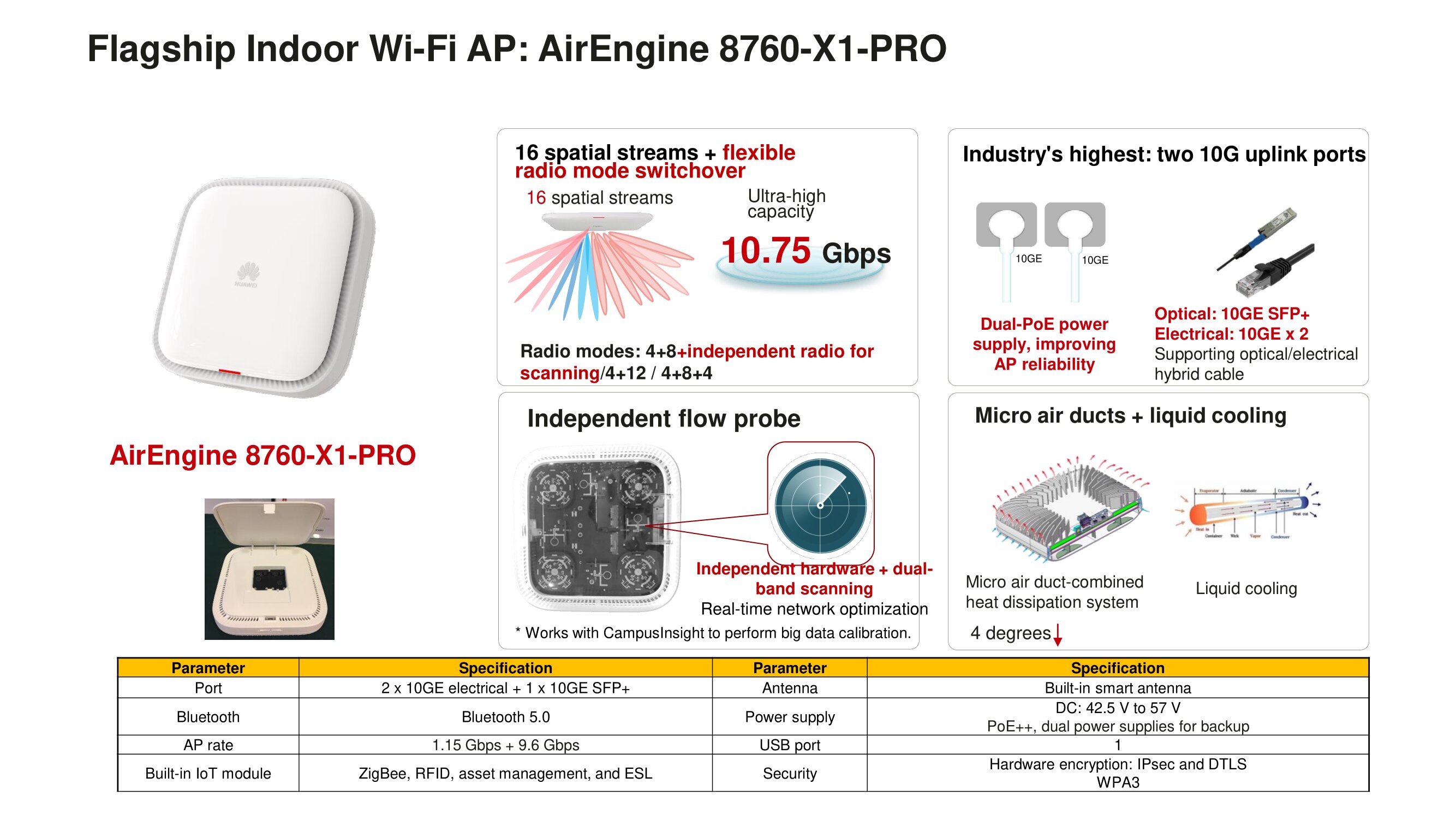 Не только Wi-Fi 6: как Huawei будет развивать сетевые технологии / Блог компании Huawei / Хабр