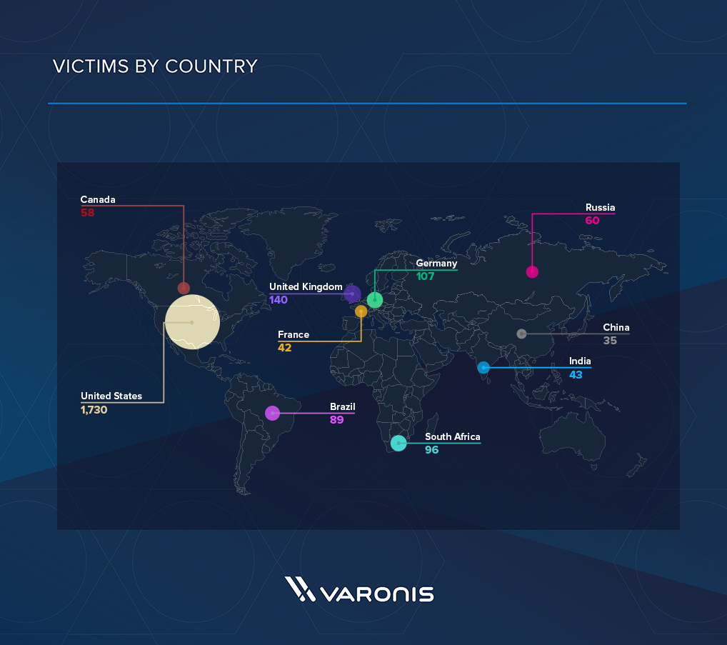 Victims by country