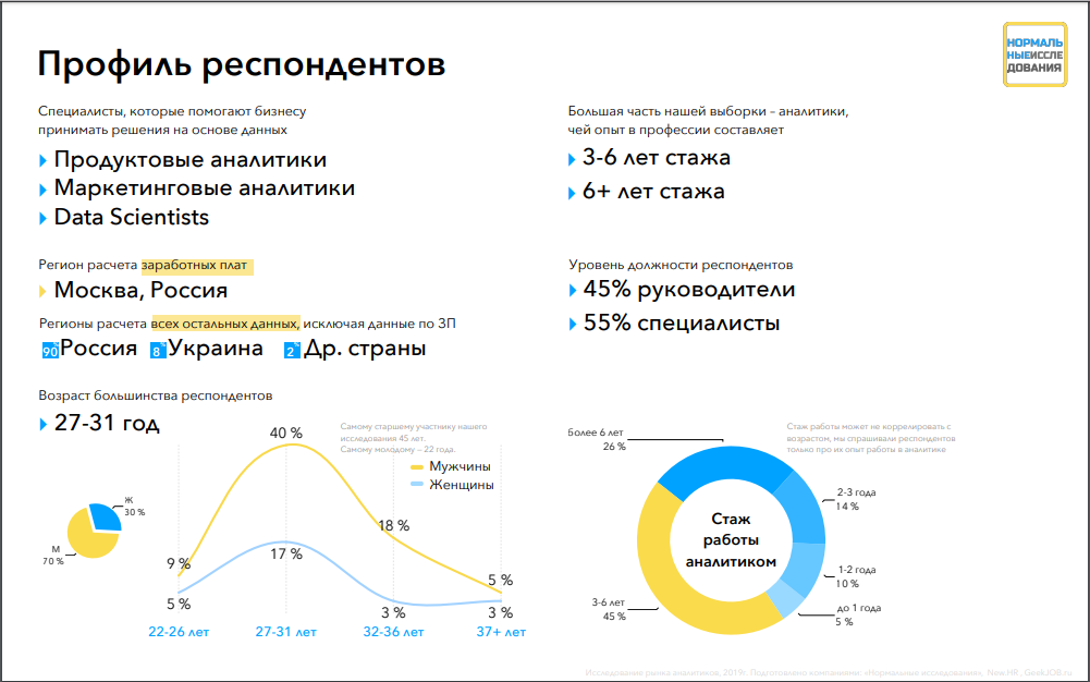 Профессия Аналитик данных (Data Analyst) в Москве: где учиться, куда поступать