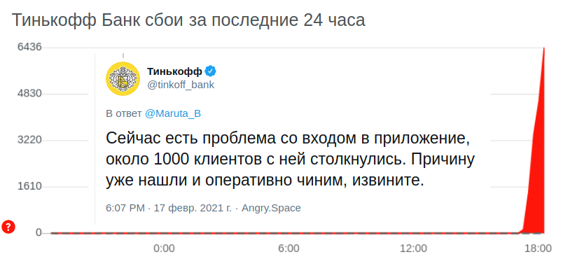 Клиенты Тинькофф Банка пожаловались на массовый сбой в его приложениях и на сайте |
