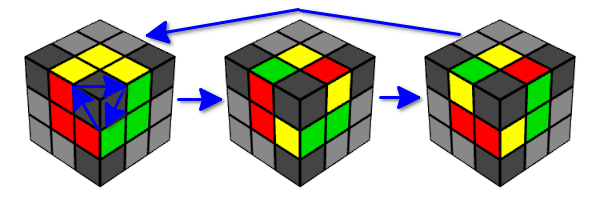 Сможет ли ИИ собрать кубик Рубика быстрее человека? -