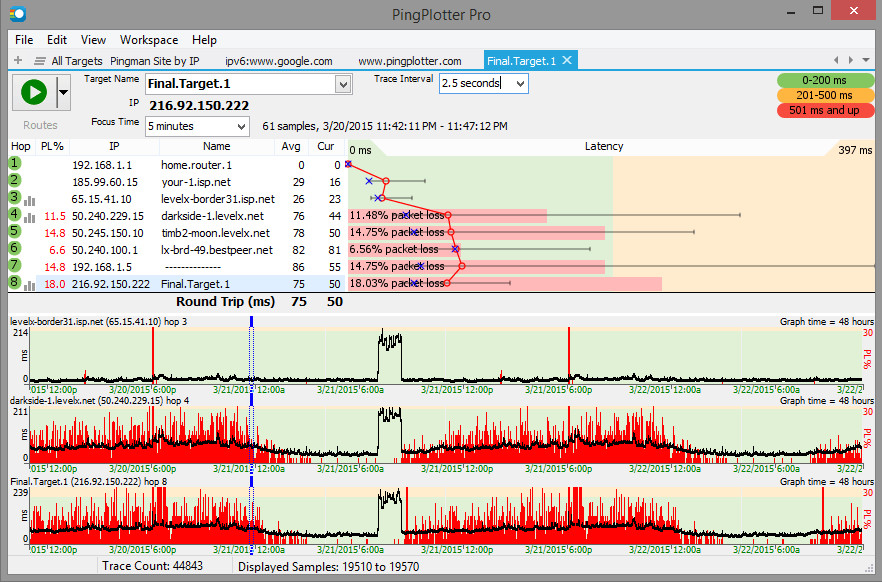 Programa PingPlotter para monitorear la disponibilidad del host. Consola analógica MTR.