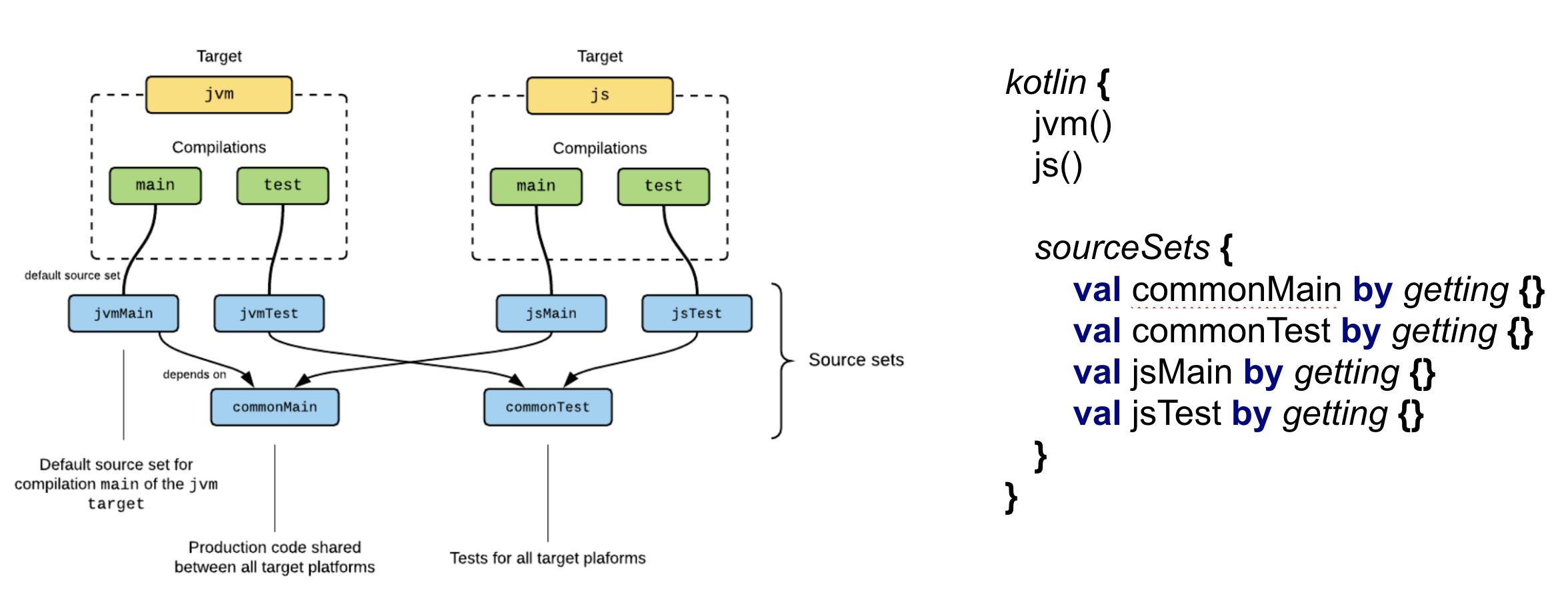 Двойные компиляции. Схема типов Kotlin. Циклы Kotlin. Kotlin структура. Типы данных Котлин.