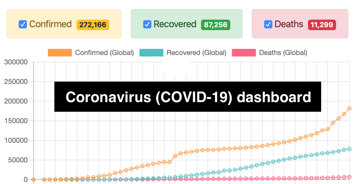 Информационная панель распространения Коронавируса COVID-19