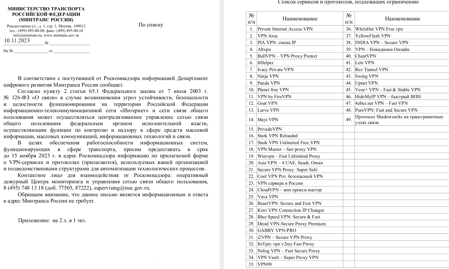 список заблокированных vpn в россии