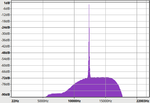 График спектра, максимальный уровень шумов — -72 dB