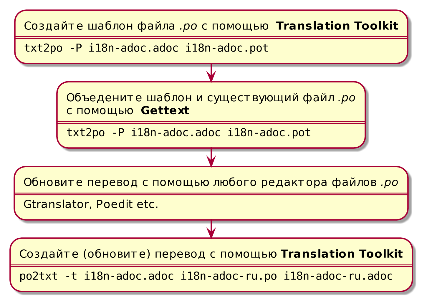 Обновление перевода