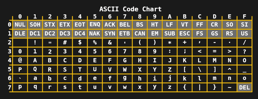 16 Разрядный алфавит. UTF-16. Туман символ кодировка. Non utf 8 code starting with python