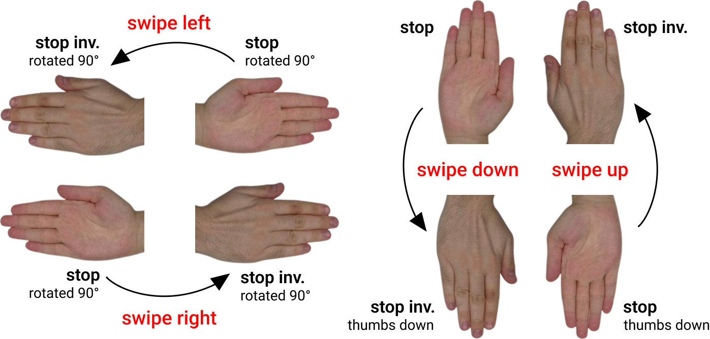 Динамические жесты на базе жеста STOP и его развернутых вариантах